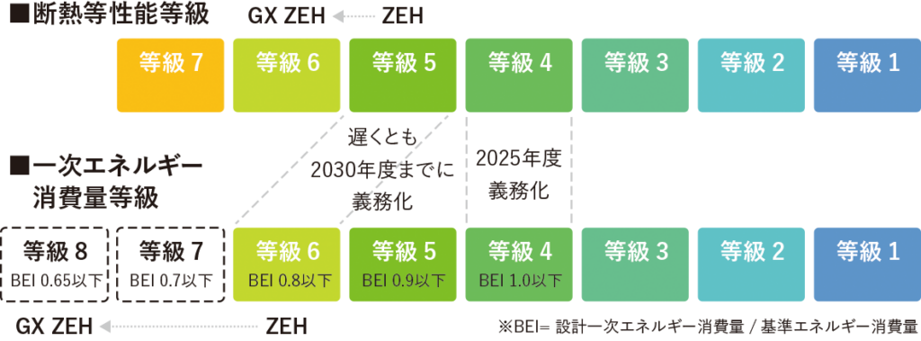 義務化された省エネ基準（等級4）