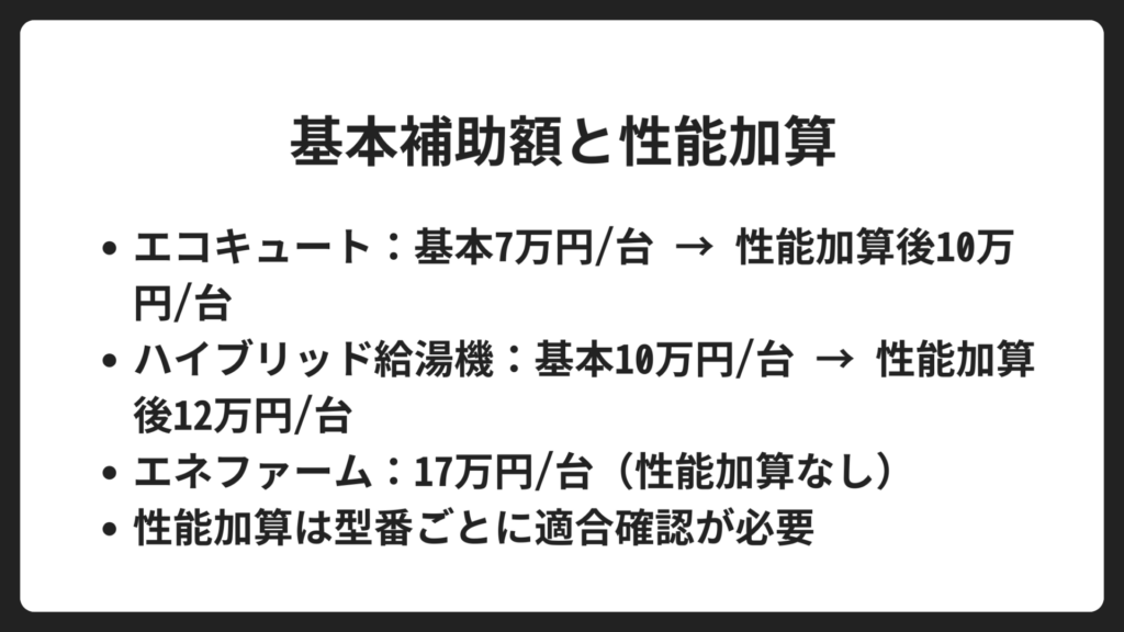 補助金の2つの柱｜対象機器と補助額の決まり方