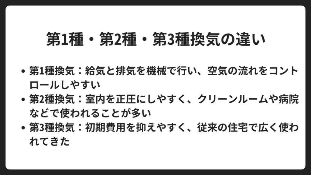 換気方式の種類と熱交換型換気システムの位置づけ